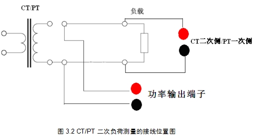 CT二次测量图