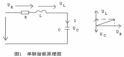 生串联谐振的基本原理